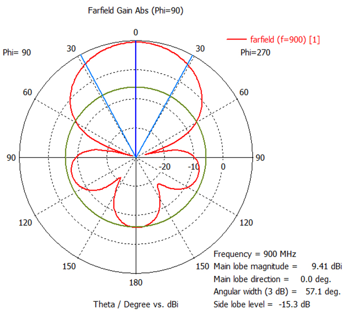 farfield (f=900) [90].jpg