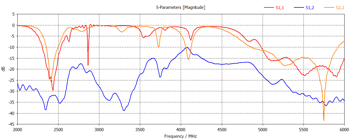 S-Parameters_1.jpg